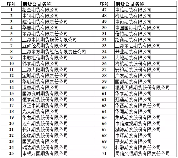 上海国际能源交易中心开户条件 eabff83138b85570bf1890dd7940f50.png