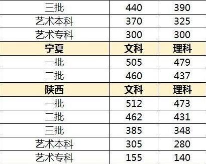 什么时候高中录取分数线出来 7e9d454197cba6d645b3eb0b5730ea07.jpg?_=1496891827409