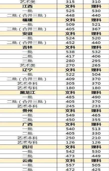 啥时候出高考分数线 870f35c067f8a654f74777bce8fe504a.jpg?_=1496891827407