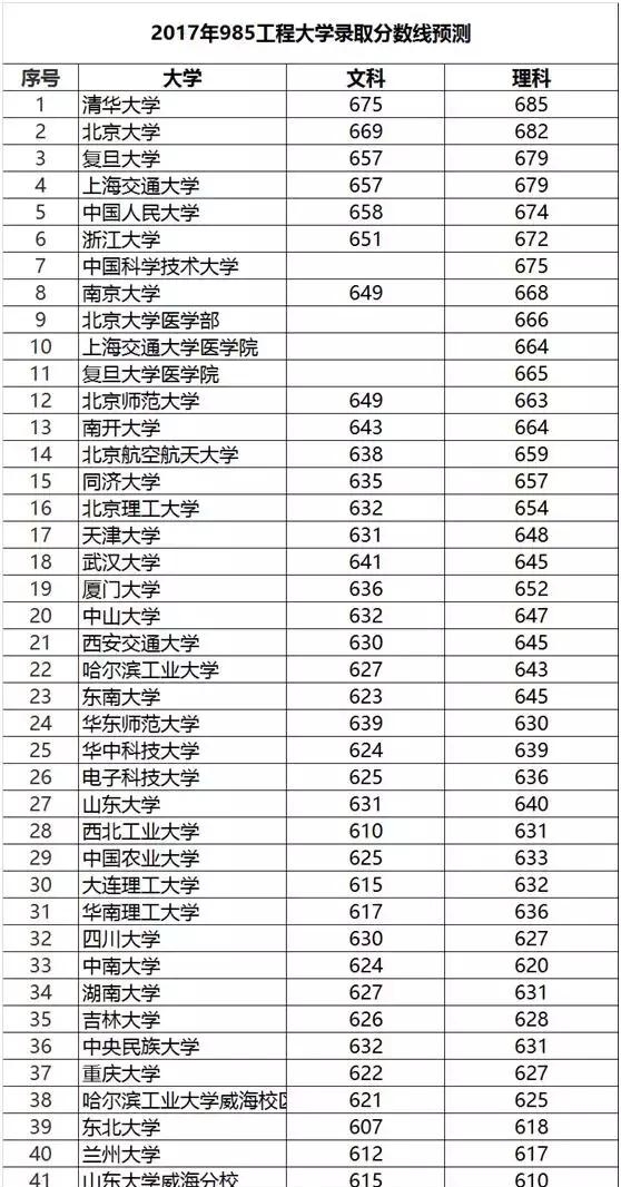 啥叫一本啥叫二本 ac9b67ba7dbe26a55771148d984d3c1e.jpg?_=1496891913210
