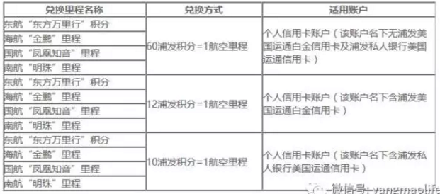 2017年最新浦发信用卡积分兑换航空里程规则