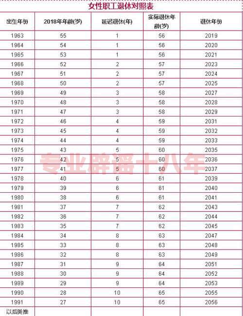 2018年河南延迟退休年龄最新时间表 官方回应怎么说?