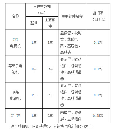 海信电视维修价目表是什么?