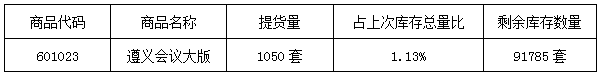 关于《遵义会议大版》商品提货出库的公告