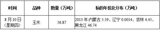 2017年8月10日国家临时存储玉米（2013年分贷分还）竞价销售交易公告