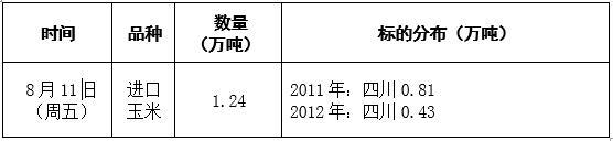 2017年8月11日国家临时存储玉米（2012年及以前）定向竞价销售交易公告