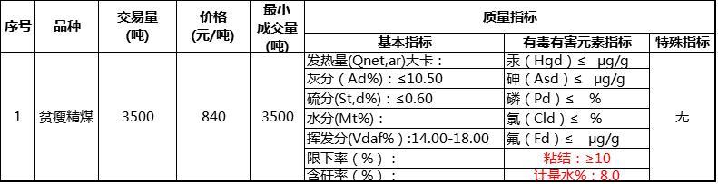 8月8日下峪口矿竞价公告