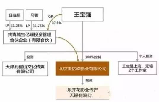 高鸣咨询:马蓉移民澳洲就万事大吉?还有全球征税等着她!