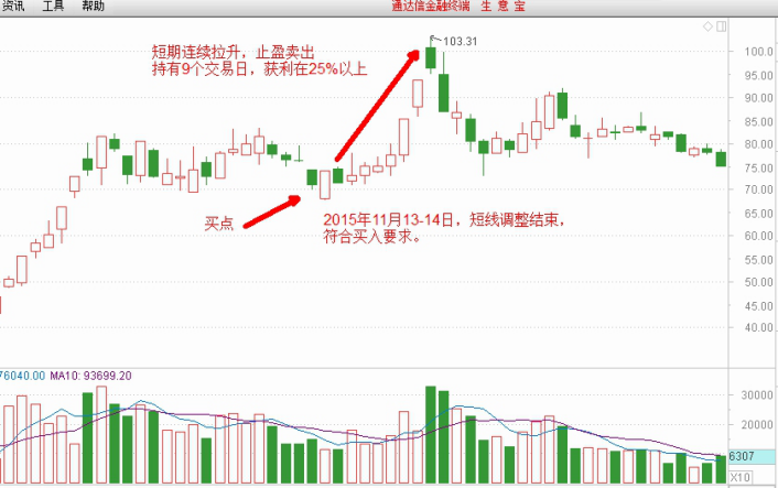 股海搏击技巧为王 李大鹏短线战训班8月8日开始报名