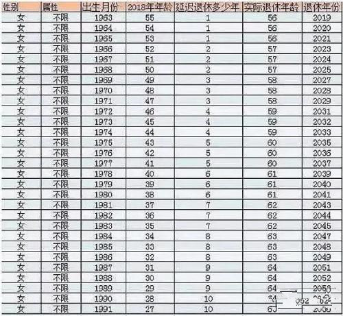 延迟退休年龄最新消息:人社部延迟退休方案2022年正式