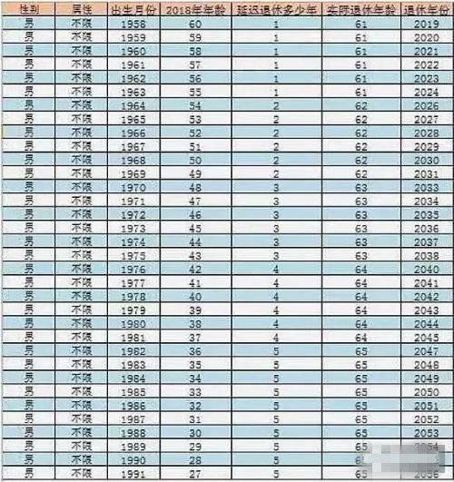 延迟退休年龄最新消息:人社部延迟退休方案2022年正式实施