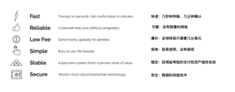 BCC算力下降,BCC的未来该如何发展?