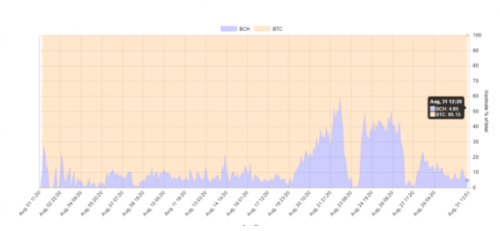 BCC算力下降,BCC的未来该如何发展?