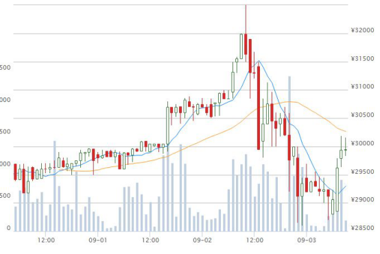 ICO暴跌10万人被套牢 云财富金服理财师有家庭理财妙招
