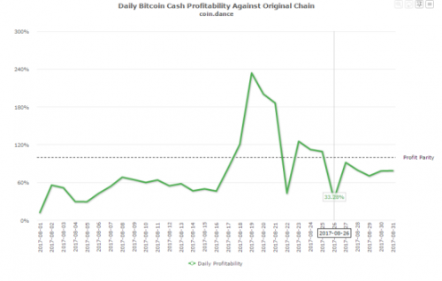 BCC算力下降,BCC的未来该如何发展?