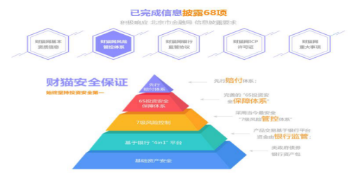 月入过万不算高薪?财猫网、陆金所、拍拍贷花式操作资产增值