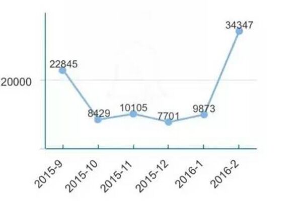 北大青鸟华腾校区：什么是网络工程师? 未来发展前景怎么样？