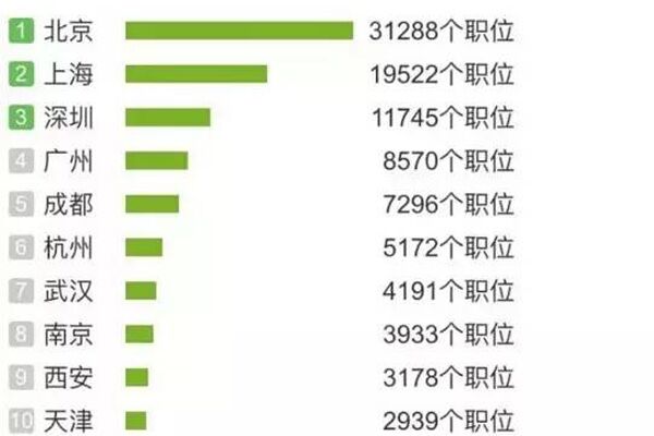 北大青鸟华腾校区：什么是网络工程师? 未来发展前景怎么样？