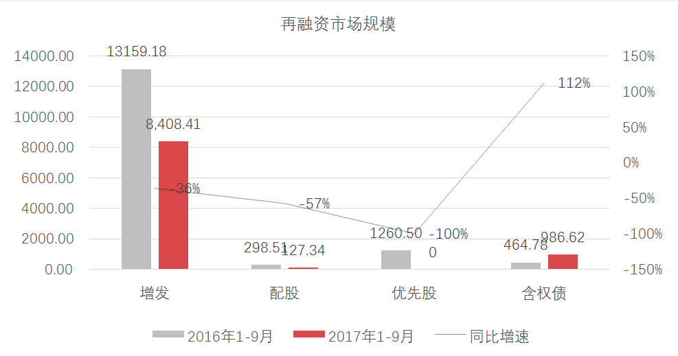 中融基金：信用申购新规施行 转债发行有望提速