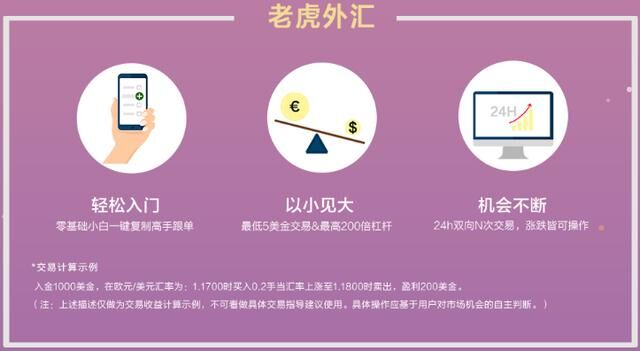 老虎外汇：科技创新自研复制跟单系统，助力人人都是投资高手