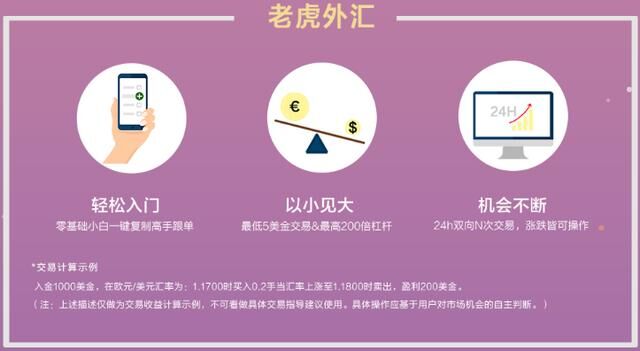 老虎外汇:科技创新自研复制跟单系统,助力人人都是投资高手