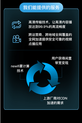 newifi新路由发力“憋大招”，用“雾计算”撬动千亿级CDN市场