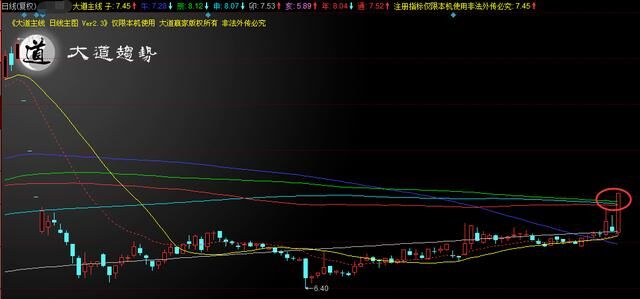 股票配资公司:广州雄金贷老师解读大盘誓死不补缺口的奥秘