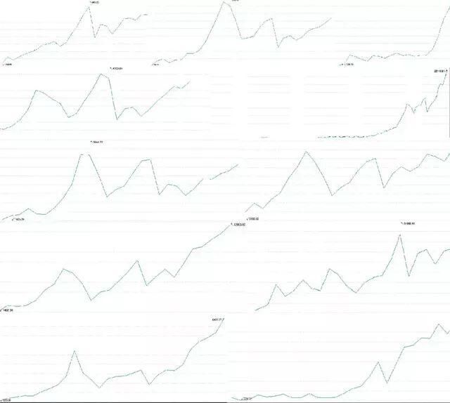 股票配资:广州雄金贷专家解读,金融破段子丨长期看,股市永远上涨?