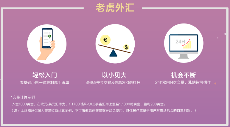 外汇交易入门如何选平台?老虎外汇三大优势吸引投资者青睐