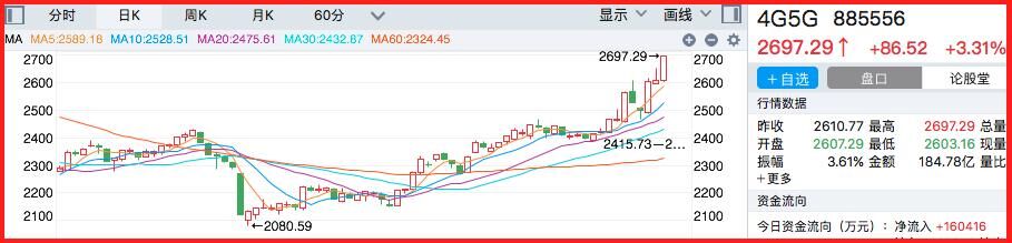 股票配资：广州雄金贷股票配资1-5倍杠杆，2000元起配