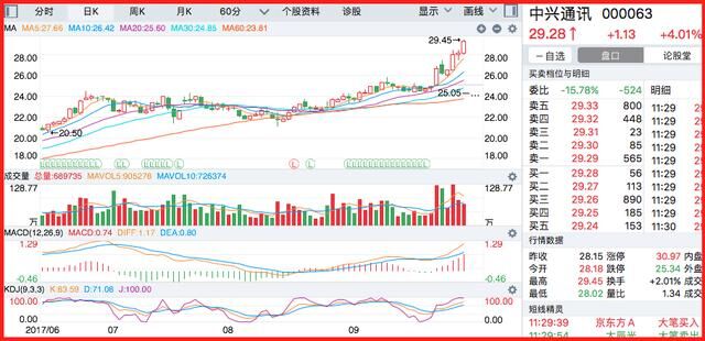 股票配资:广州雄金贷股票配资1-5倍杠杆,2000元起配