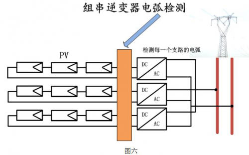 简谈光伏系统拉弧电流