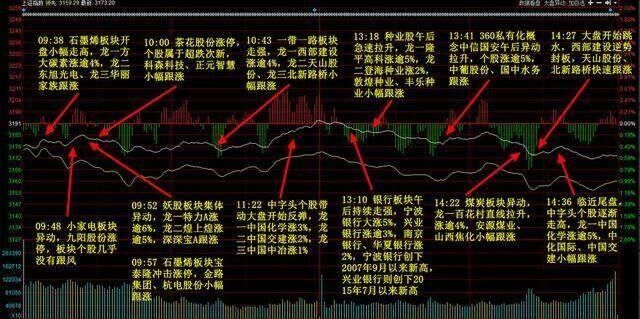 股票配资：红盘迎国庆概率大，周五是否关键变节点？