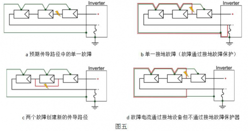 简谈光伏系统拉弧电流