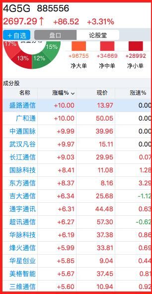 股票配资:广州雄金贷股票配资1-5倍杠杆,2000元起配