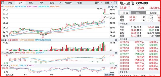 股票配资:广州雄金贷股票配资1-5倍杠杆,2000元起配