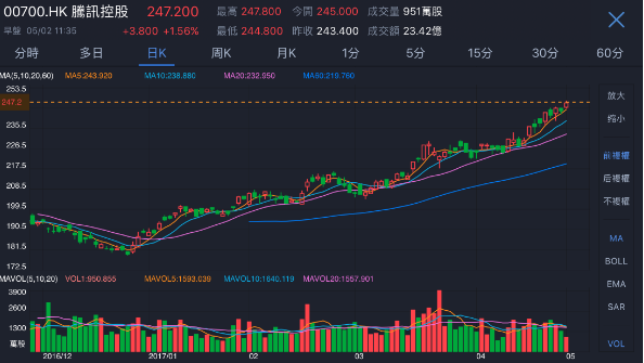 股票图片新闻-金投股票-金投网