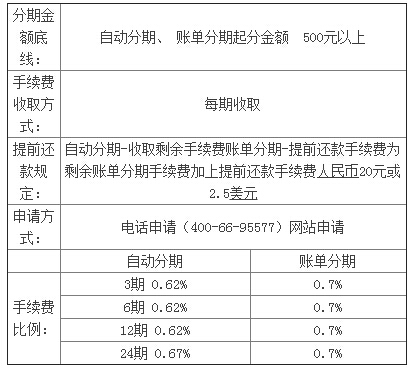 网商银行还款日当天可以手动还款吗_交通银行信用卡还款_交通信用卡的还款日期