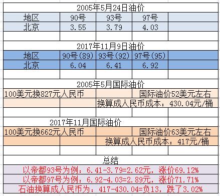 中石油、中石化开始卖电了:这是卖油亏了,卖电补?