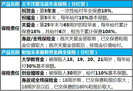 微信理财通太平养老共享周周盈是什么？