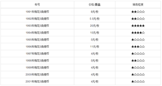 老三花硬币价格最高的是哪一枚-第2页