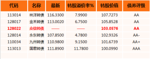 可转债申购:众信转债今日申购指南-第2页