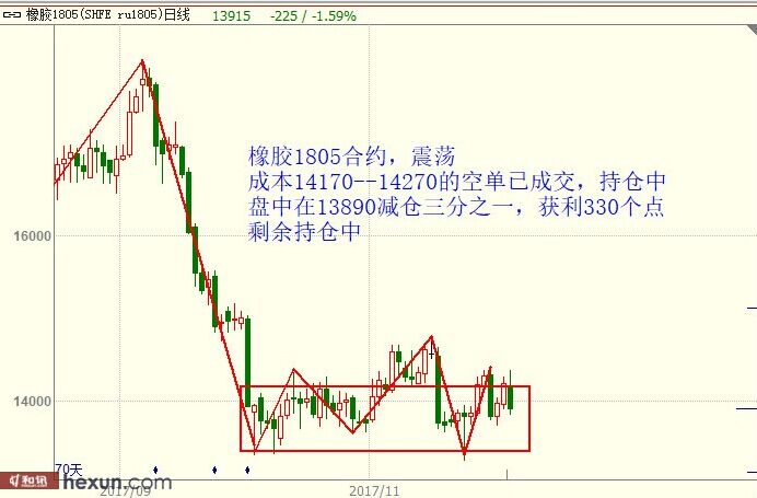 12月1日最新商品期货行情走势分析图-金投网(手机金投网 m.cngold.