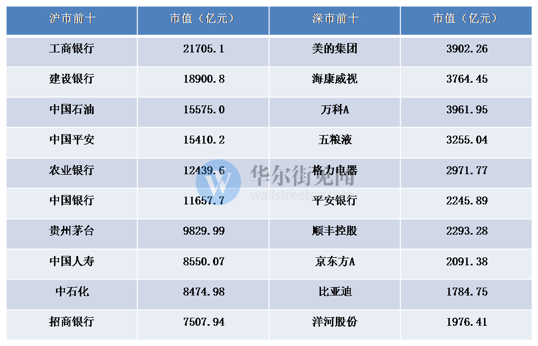 最新中国公司市值排名 贵州茅台位列第十