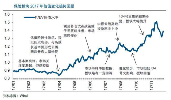 2017十大港股之中国平安:金融科技双轮驱动"平安"变为