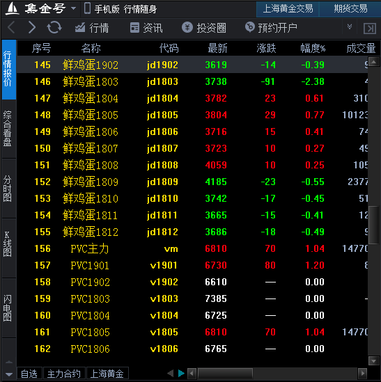 集金期货通大商所pvc期货行情报价