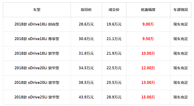 汽车降价最新消息:2018款宝马x1最新报价优惠活动进行