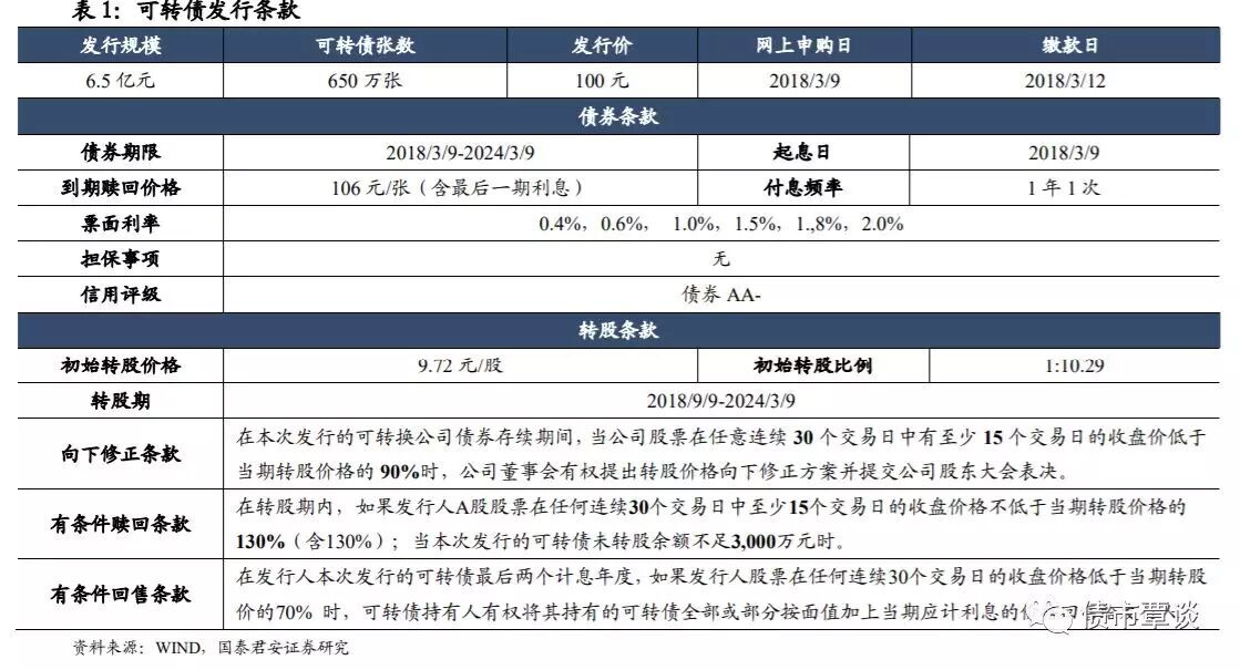 可转债申购价值分析金农转债今日可申购第2页