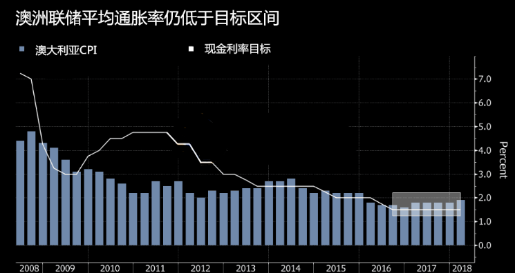 美国通胀情况_美国通胀_美国通胀数据