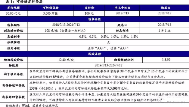 可转债申购价值分析:海澜转债是否值得申购?-第3页